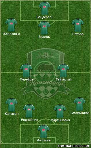 FC Krasnodar Formation 2013