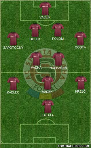 Sparta Prague Formation 2013