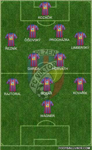 Viktoria Plzen Formation 2013