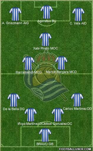 Real Sociedad S.A.D. Formation 2013