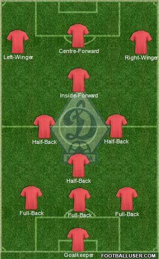 Dinamo Moscow Formation 2013