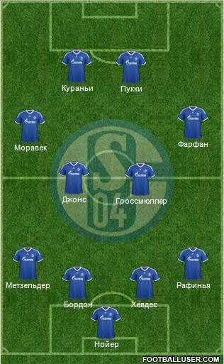 FC Schalke 04 Formation 2013