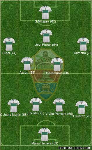 Elche C.F., S.A.D. Formation 2013