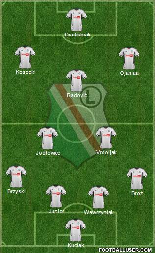 Legia Warszawa Formation 2013