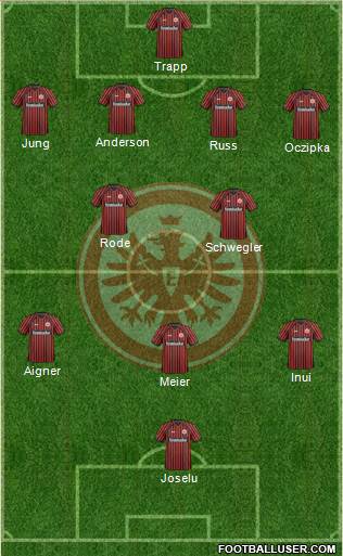 Eintracht Frankfurt Formation 2013