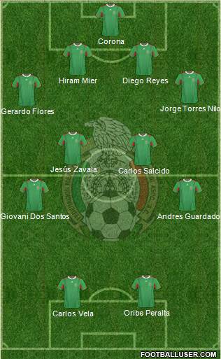 Mexico Formation 2013