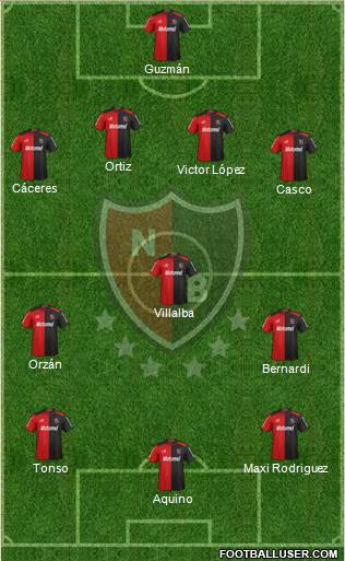 Newell's Old Boys Formation 2013