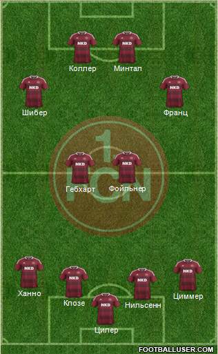 1.FC Nürnberg Formation 2013