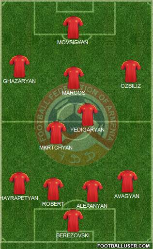 Armenia Formation 2013