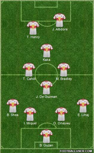 New York Red Bulls Formation 2013