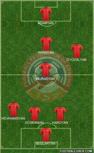 Armenia Formation 2013