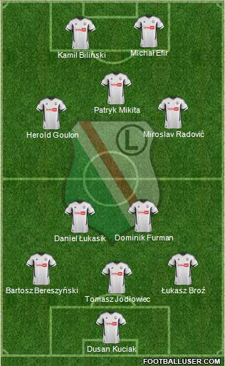 Legia Warszawa Formation 2013