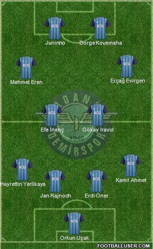 Adana Demirspor Formation 2013