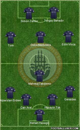 Istanbul Büyüksehir Belediye Spor Formation 2013