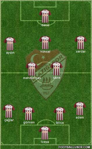 Elazigspor Formation 2013