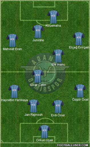 Adana Demirspor Formation 2013