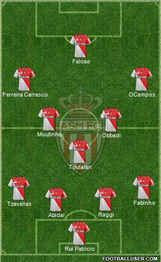 AS Monaco FC Formation 2013