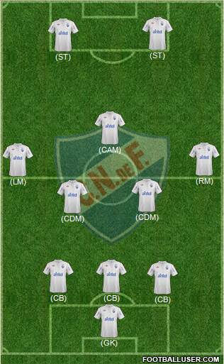 Club Nacional de Football Formation 2013