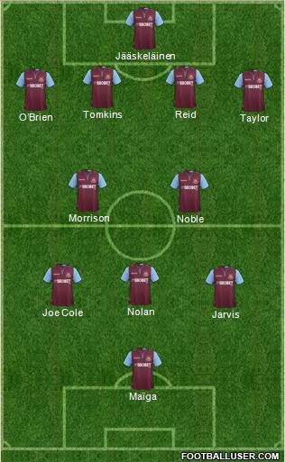 West Ham United Formation 2013