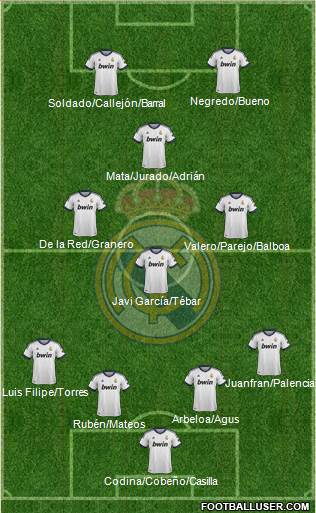 Real Madrid C.F. Formation 2013