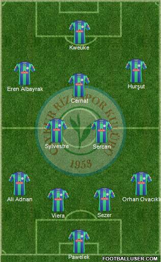 Çaykur Rizespor Formation 2013