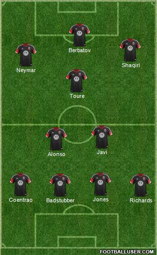 D.C. United Formation 2013