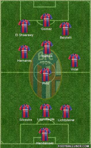 Bologna Formation 2013