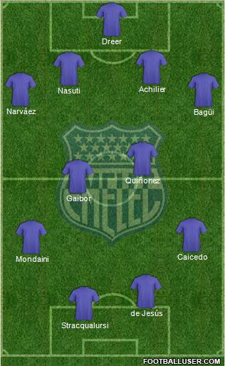 CS Emelec Formation 2013