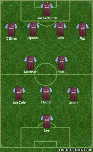 West Ham United Formation 2013