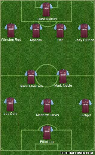 West Ham United Formation 2013