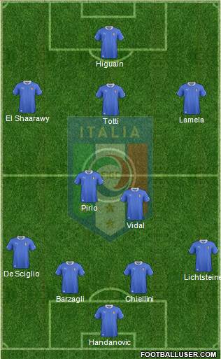 Italy Formation 2013