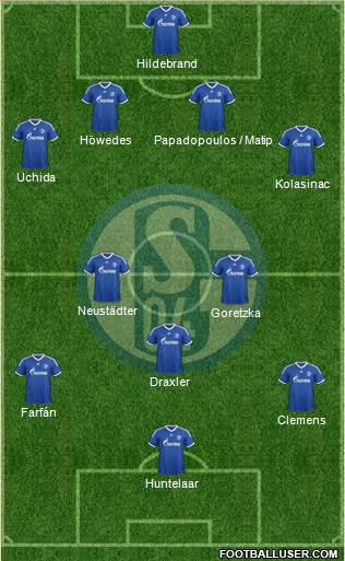 FC Schalke 04 Formation 2013