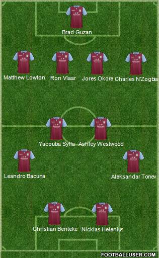 Aston Villa Formation 2013