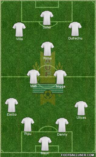 Uruguay Formation 2013