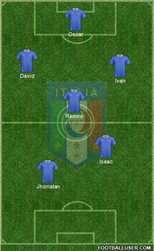 Italy Formation 2013