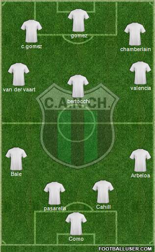 Nueva Chicago Formation 2013