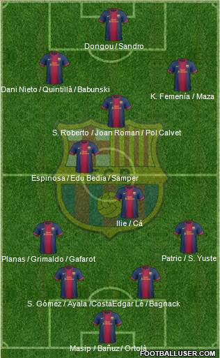 F.C. Barcelona B Formation 2013