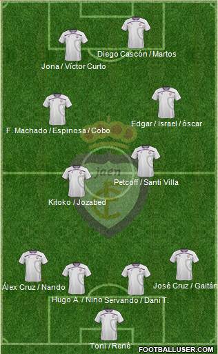 Real Jaén C.F. Formation 2013