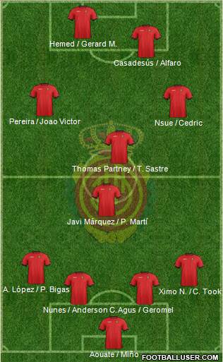 R.C.D. Mallorca S.A.D. Formation 2013