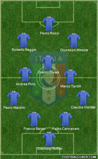 Italy Formation 2013