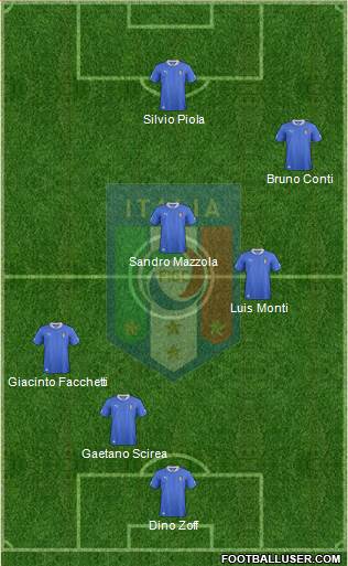 Italy Formation 2013