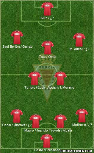 Real Murcia C.F., S.A.D. Formation 2013