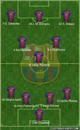 F.C. Barcelona B Formation 2013