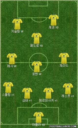 Norwich City Formation 2013