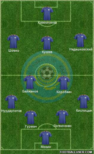 Kazakhstan Formation 2013