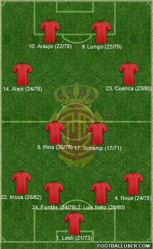 R.C.D. Mallorca S.A.D. Formation 2013