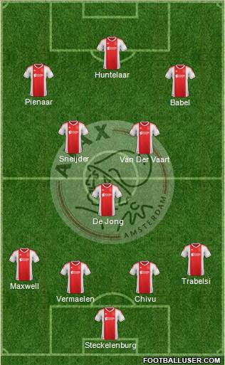 AFC Ajax Formation 2013