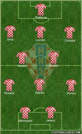 Croatia Formation 2013