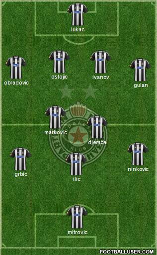 FK Partizan Beograd Formation 2013