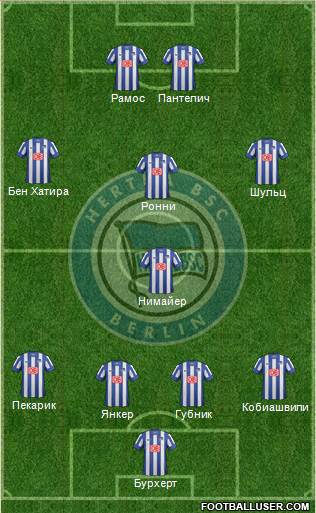 Hertha BSC Berlin Formation 2013